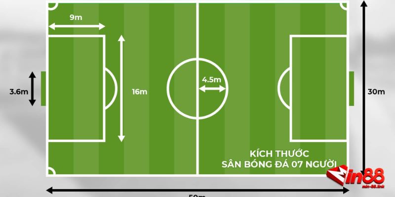 Kích thước sân bóng ảnh hưởng đến chiến thuật pressing